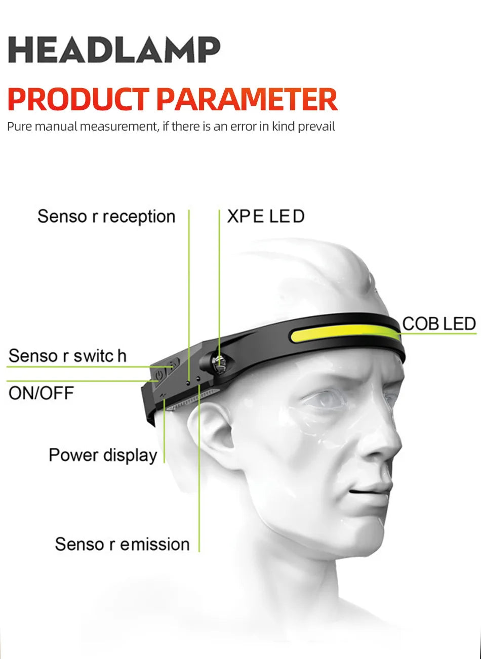 LED Sensor Head Lamp