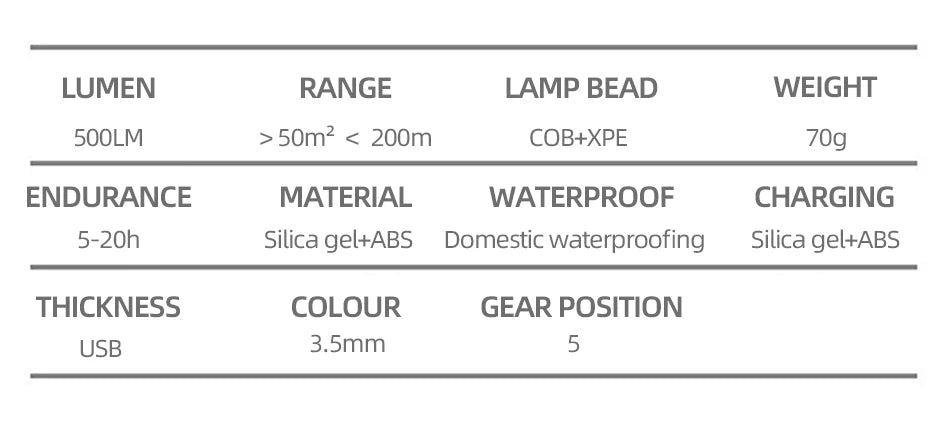 LED Sensor Head Lamp