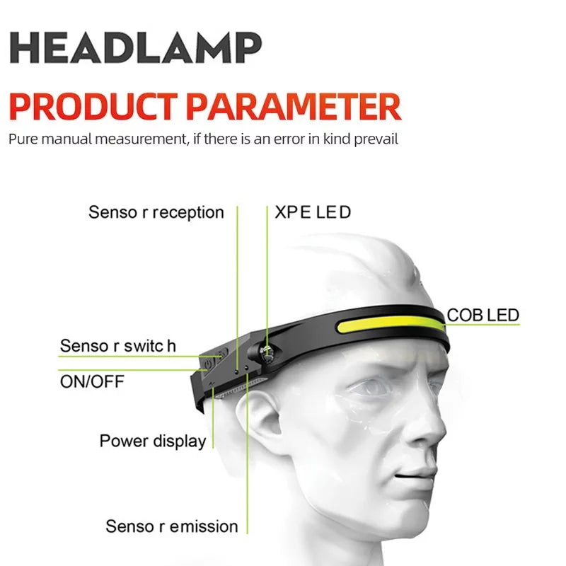 LED Sensor Head Lamp